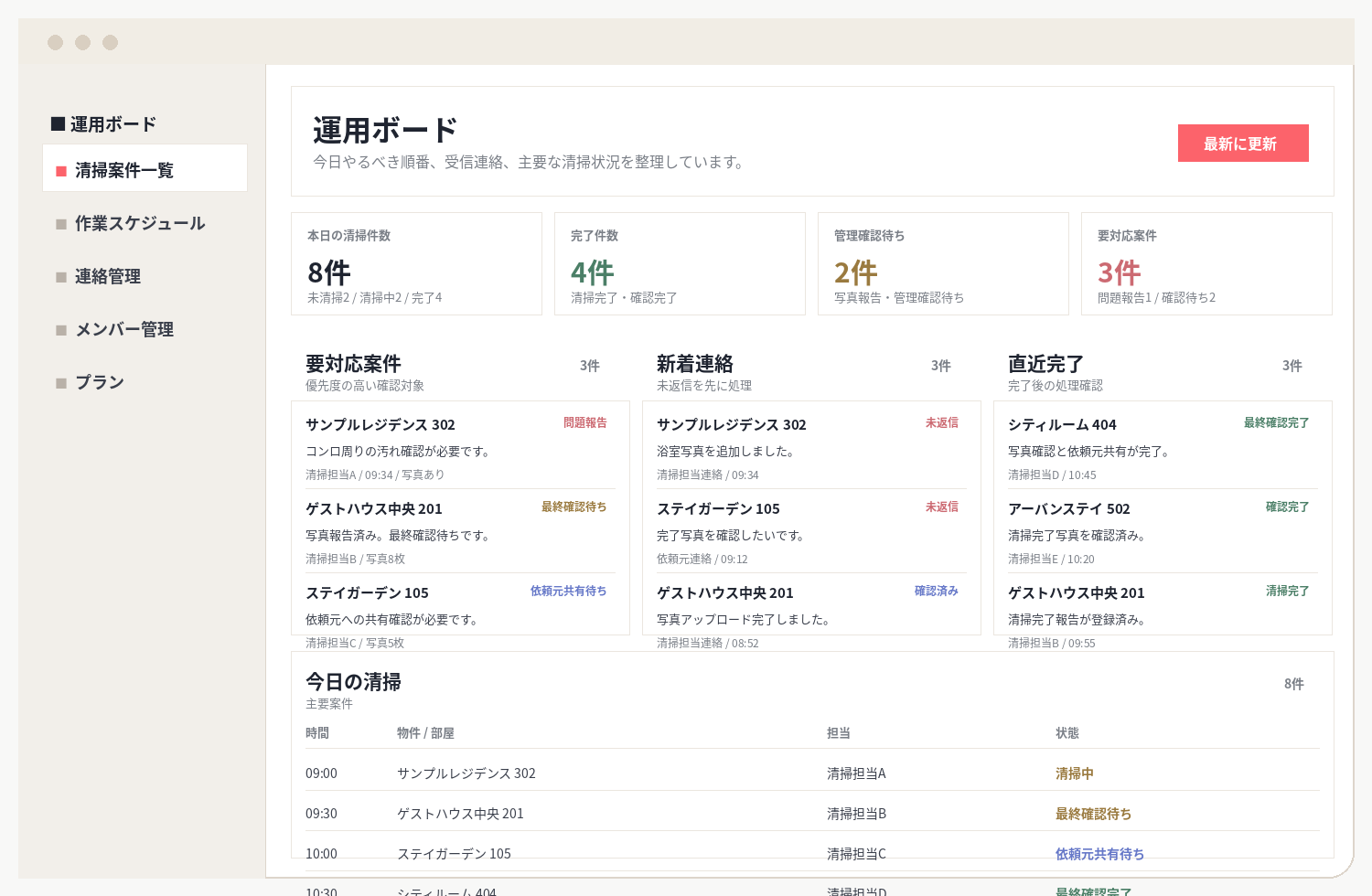 運用ボードの実画面サンプル